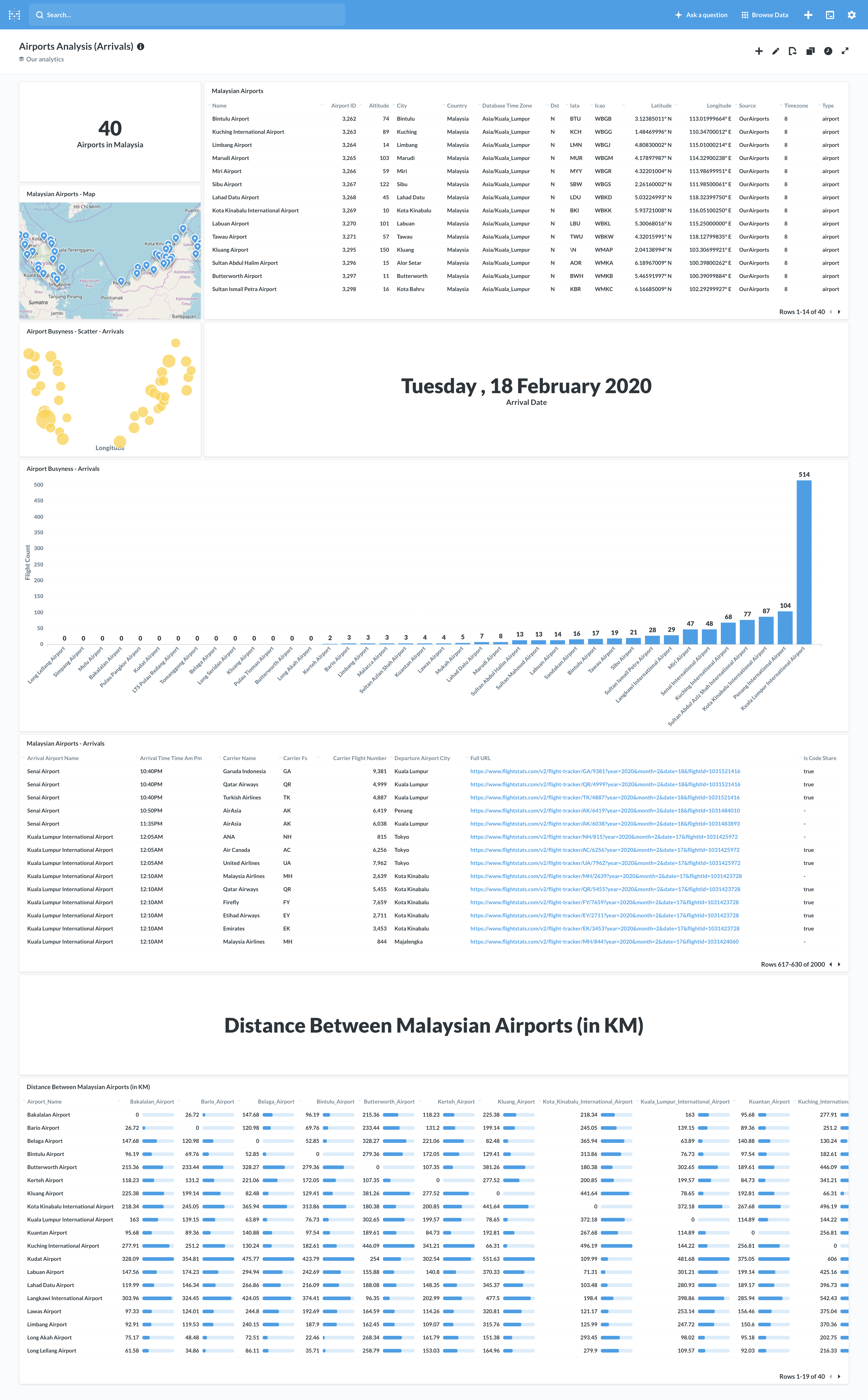 airport-analysis-metabase