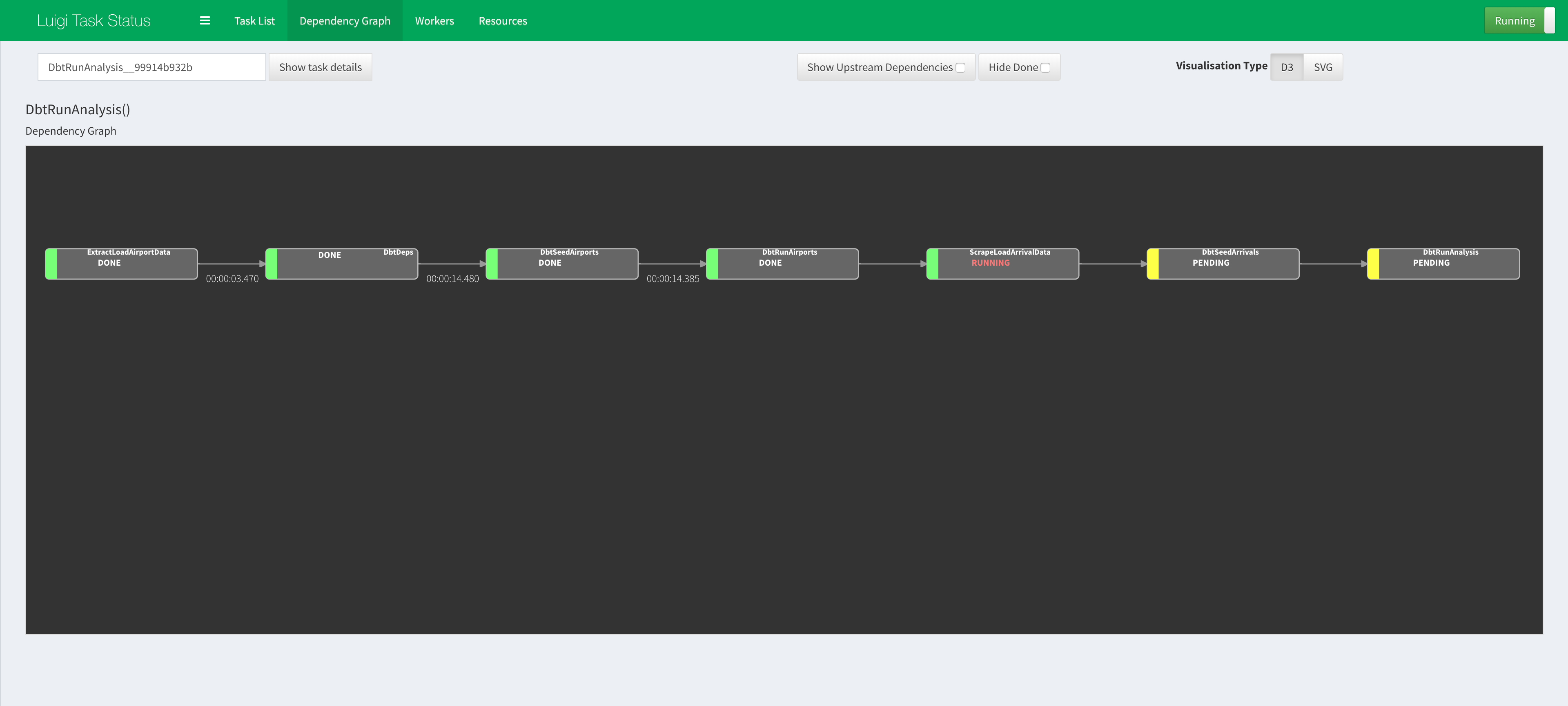 workflow-visualisation-luigi